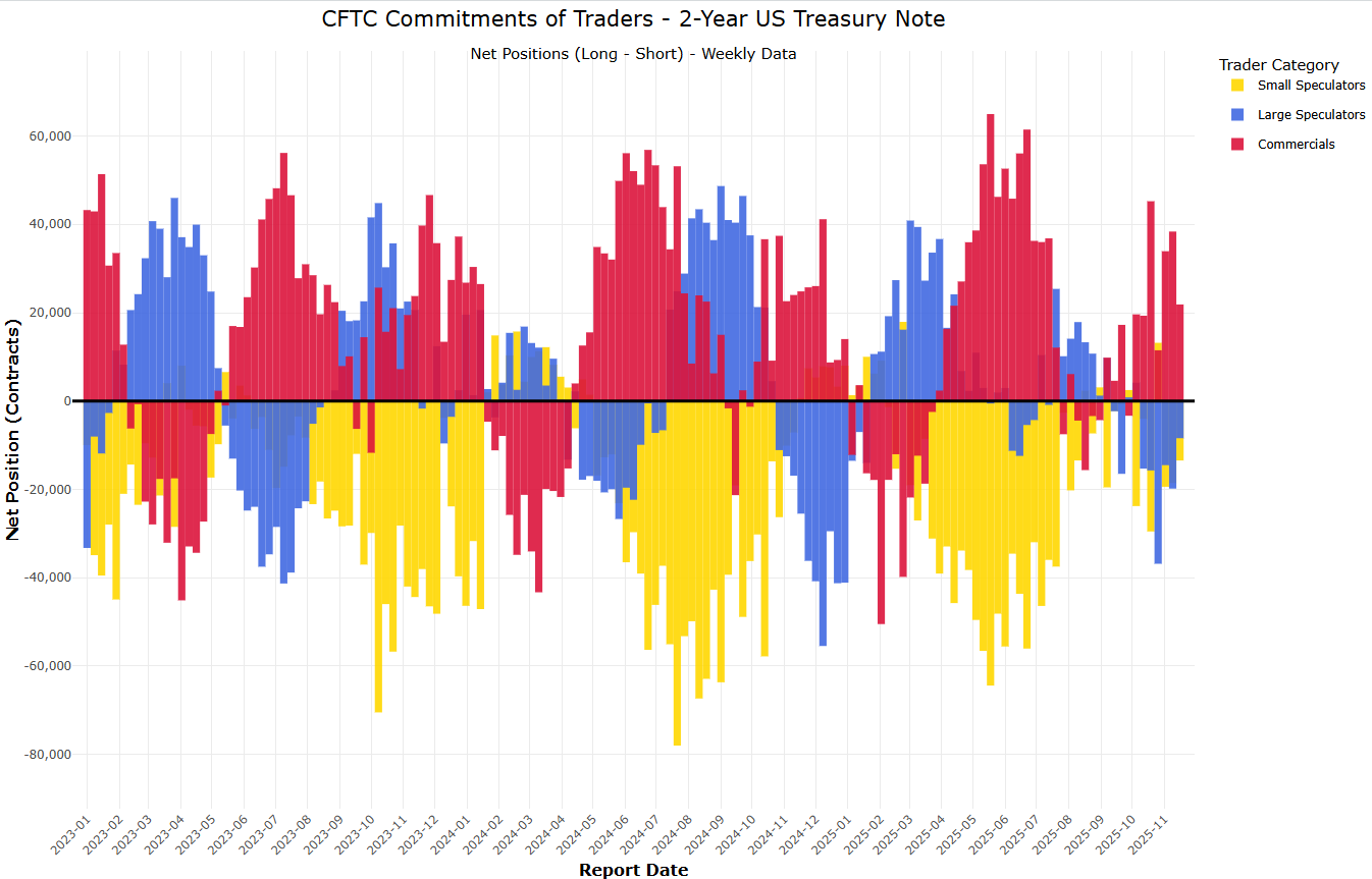 Positioning Indicators - by Danny Dayan