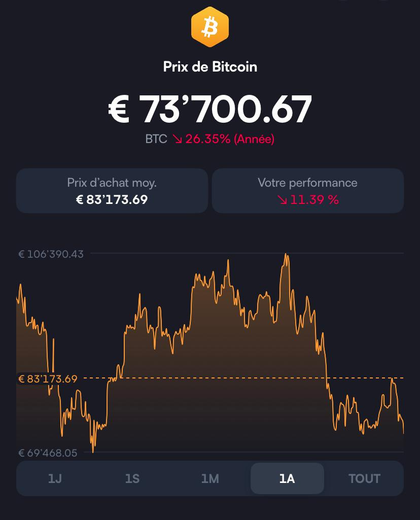 🤔 Faut-il encore investir ou vendre ? Le vrai piège