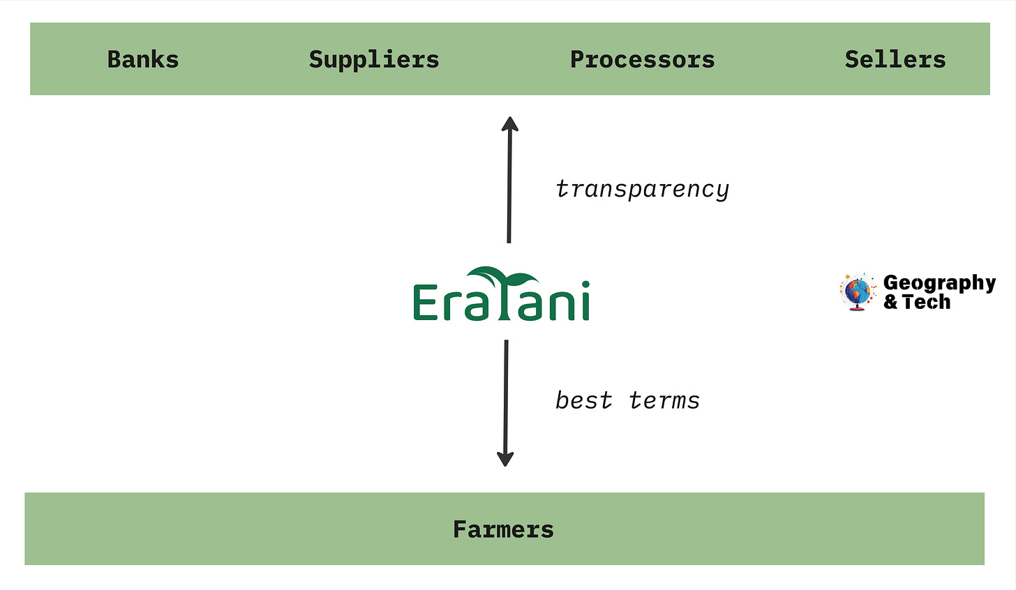 Eratani - model.jpg
