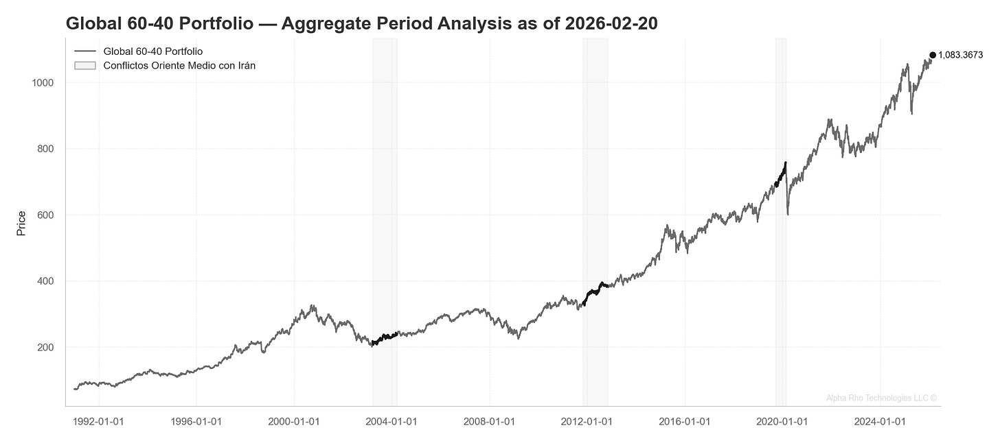 Tres Conflictos Históricos con Irán Tres Conflictos Históricos con Irán