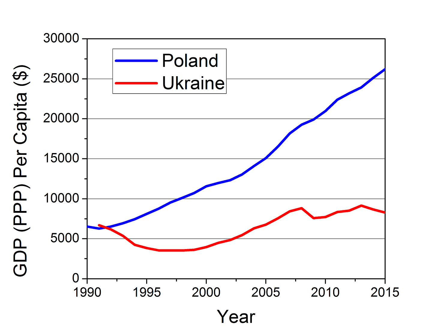 A Tale of Two Economies: Evolution of the GDP (PPP) in ... A Tale of Two Economies: Evolution of the GDP (PPP) in ...