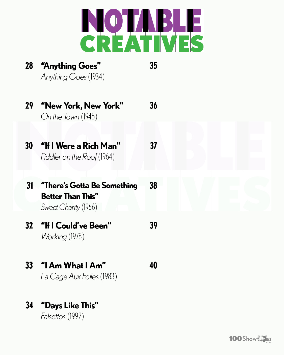 NOTABLE CREATIVES: 28. “Anything Goes,” Anything Goes (1934); 29 “New York, New York,” On the Town (1945); 30. “If I Were a Rich Man,” Fiddler on the Roof (1964); 31. “There’s Gotta Be Something Better Than This,” Sweet Charity (1966); 32. “If I Could’ve Been,” Working (1978); 33. “I Am What I Am,” La Cage Aux Folles (1983); 34. “Days Like This,” Falsettos (1992)