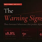 The Warning Signs Hidden in the Gold Loan Boom