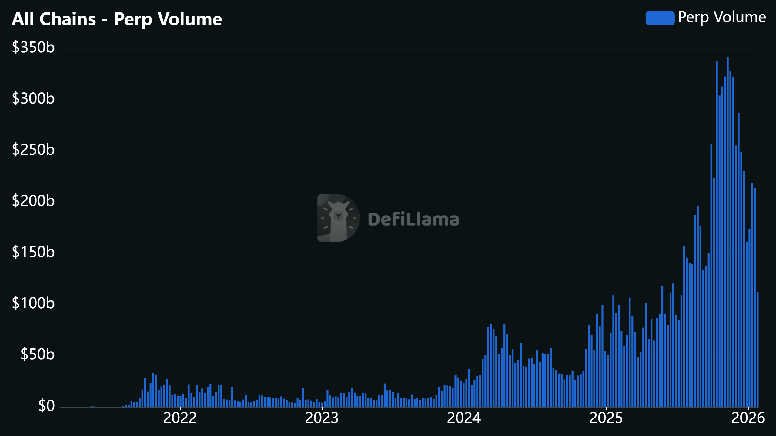 效率革命下的價值歸屬：加密市場的結構性再定位- 加密市場週期訊號｜by Marcus Jin