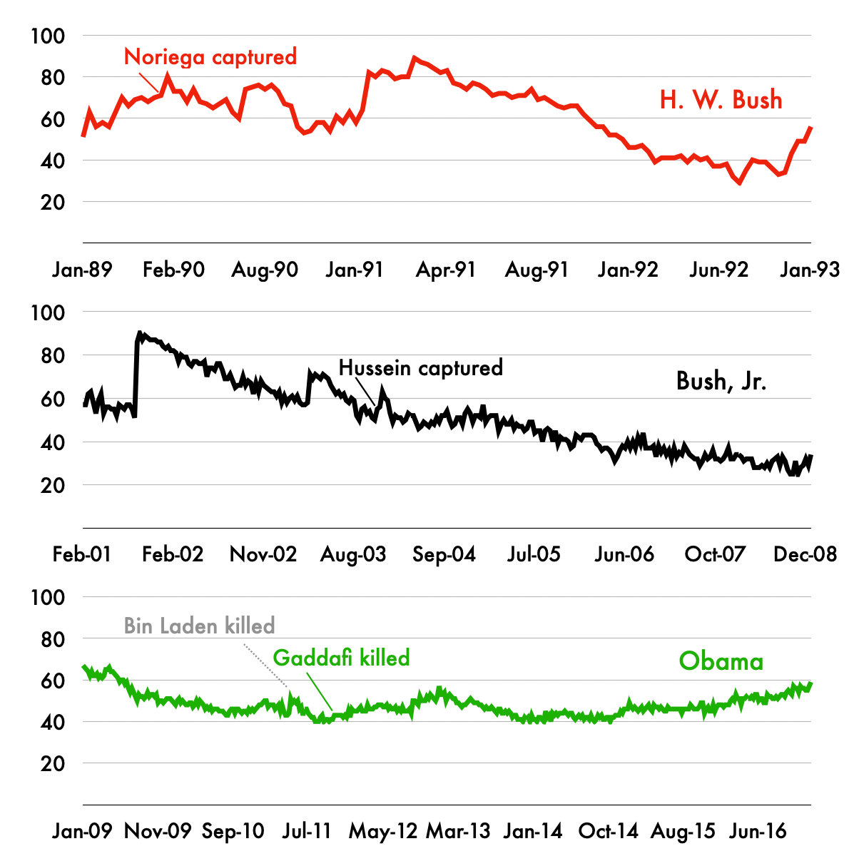 A graph of the us presidential election

AI-generated content may be incorrect.