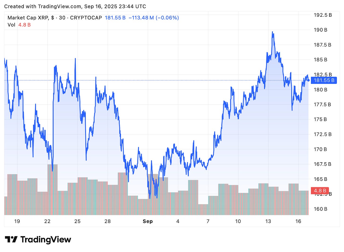 TradingView chart TradingView chart
