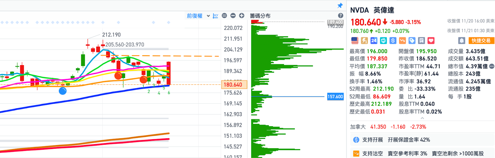 今日大跌後，如何調整操作心態，怎麼劃重點？ - MimiVsJames美股即時策略分享