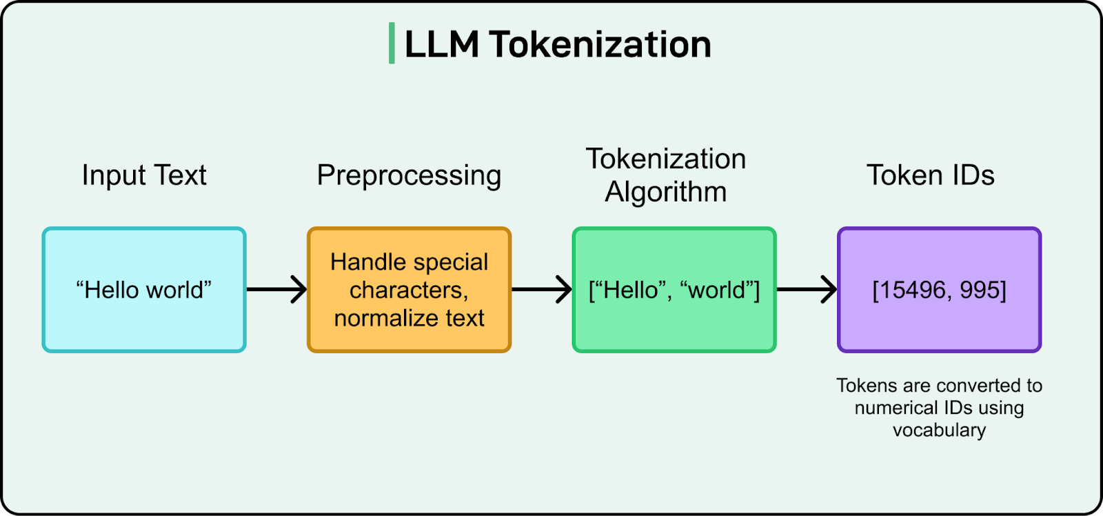 大語言模型如何看世界- by Samuel6788 - 認真思考