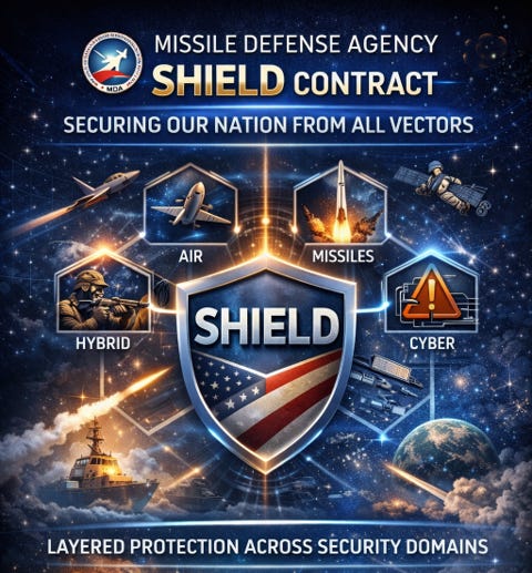 Mda Program Shield The Hidden Issues with Multiple-Award IDIQs