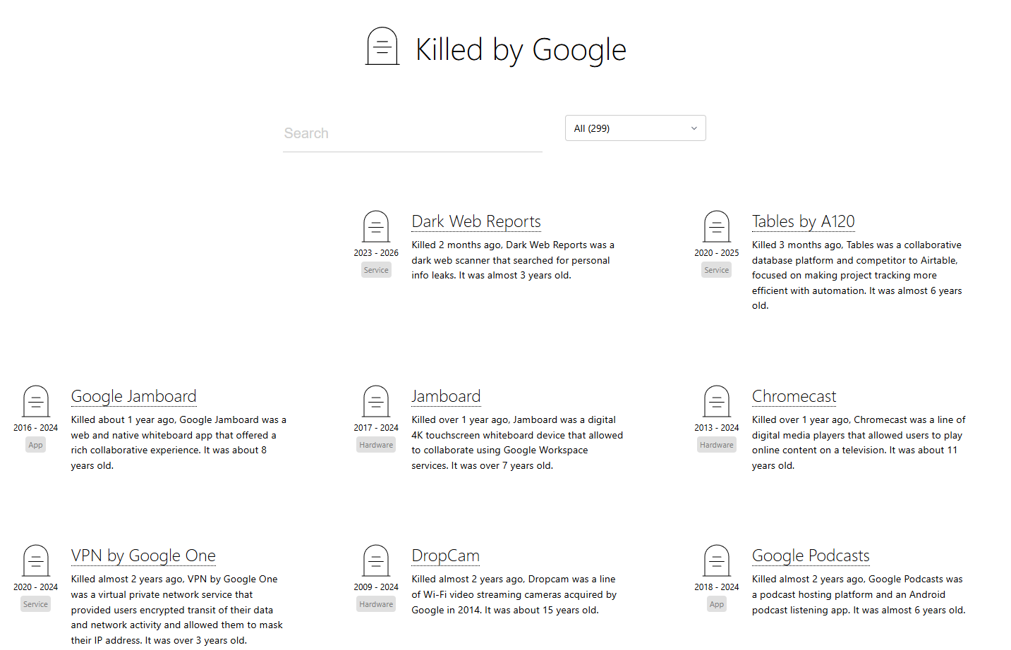 Ser o no ser un producto de éxito y alineado con la estrategia de la empresa... ¡esa es la cuestión!