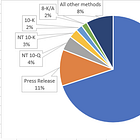 Watchdog Research: Why Are Companies Using 10-K/As to Disclose Bad News in 2021? 