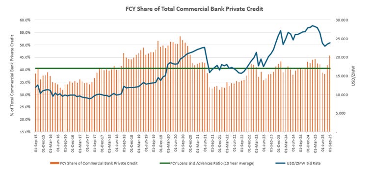 A graph showing the growth of commercial bank credit

AI-generated content may be incorrect.