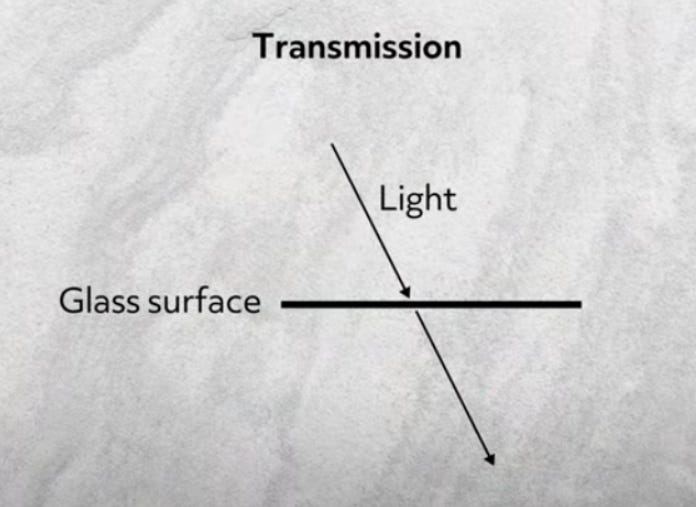 Material Transmitted How Materials Shape Light: A Dive into Reflection, Absorption ...