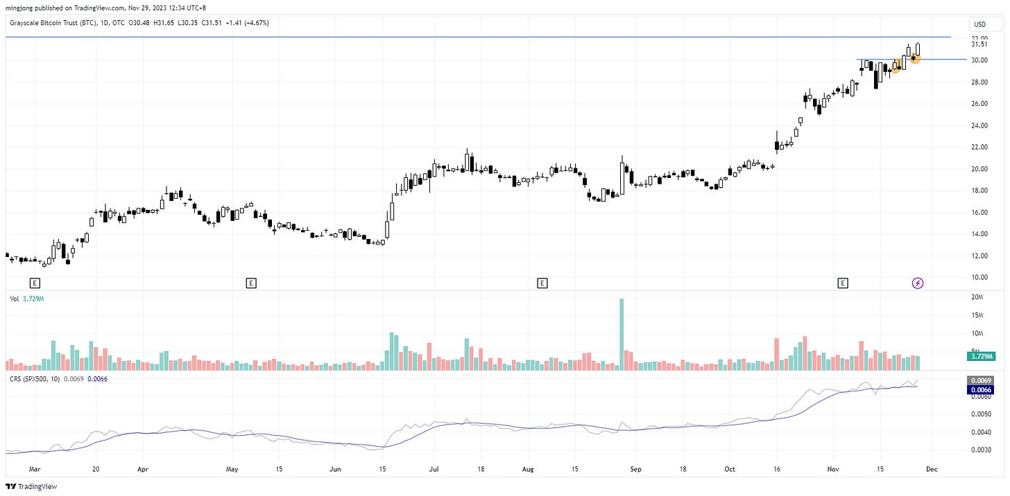 GBTC stock trade entry setup