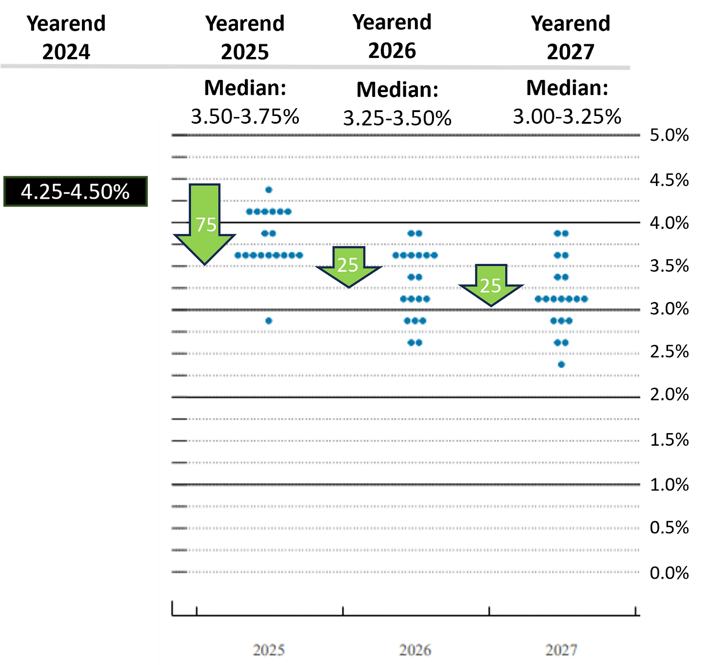 september-2025-fed-dot-plot-v1.png september-2025-fed-dot-plot-v1.png