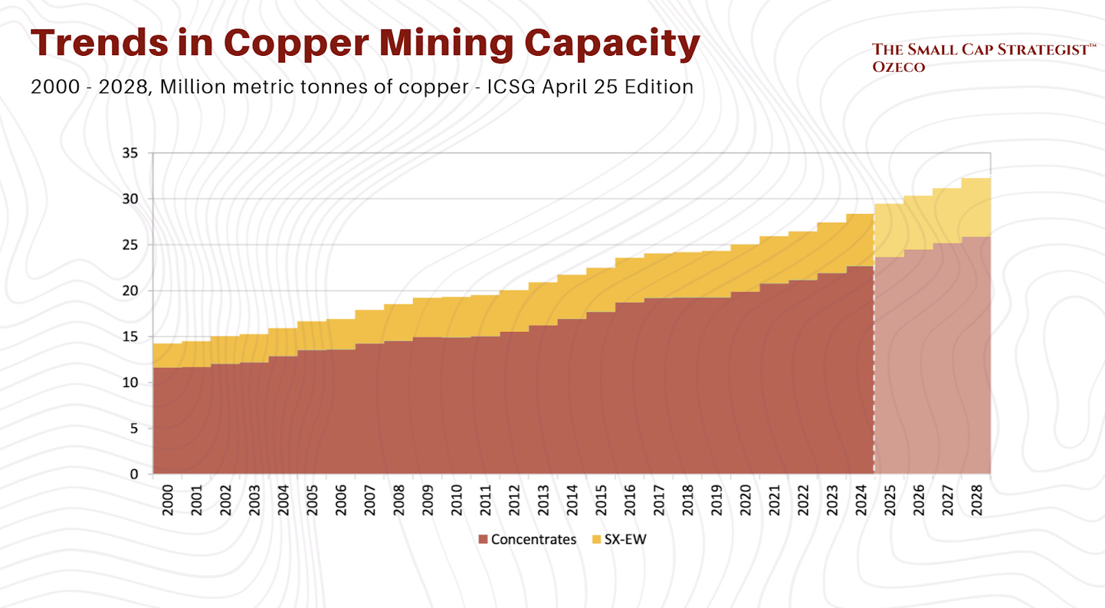 The Age of Copper: Riding the Electrification, AI Data Center and Grid ...