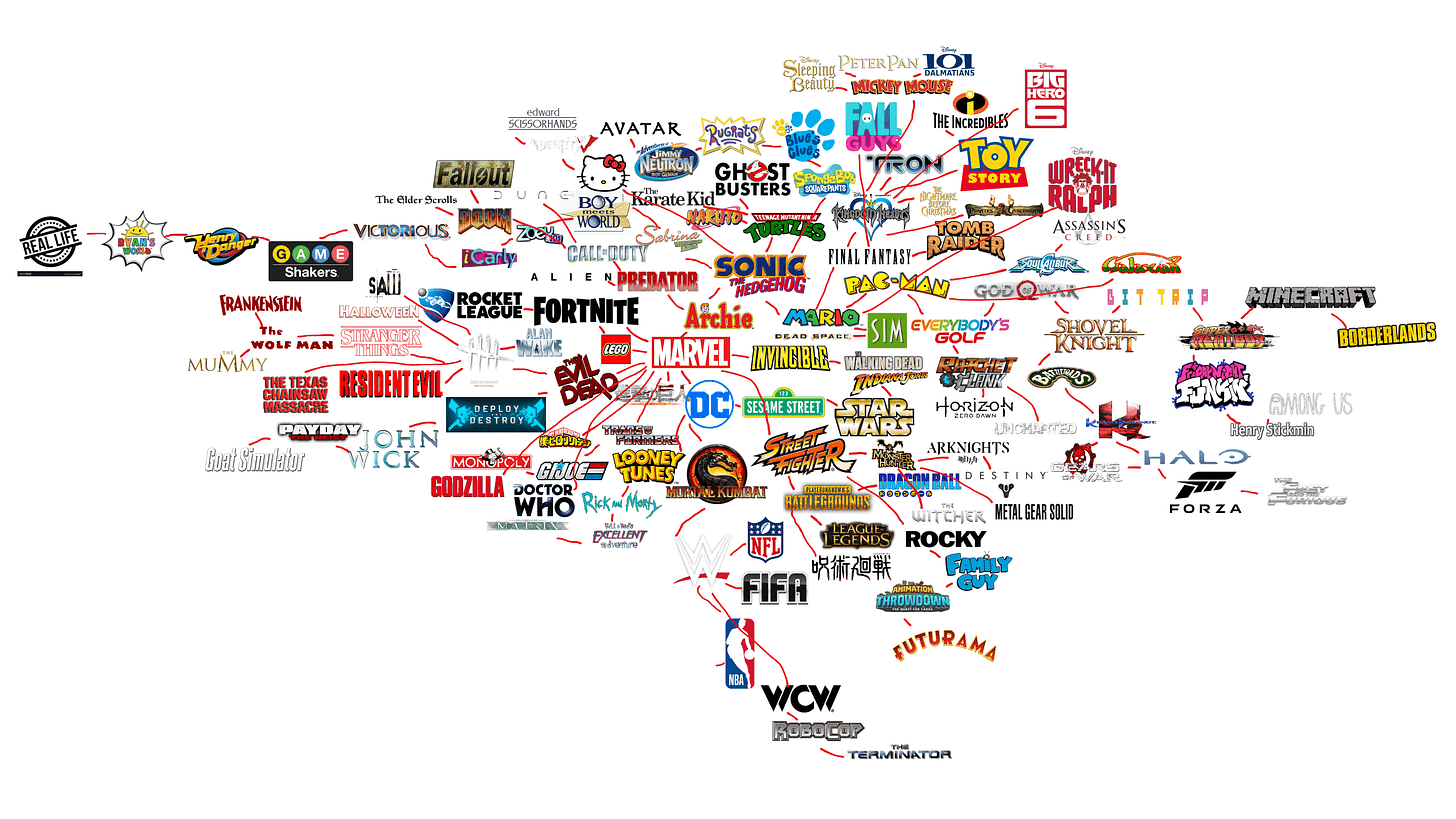 Almost every fortnite crossover connected in one universe : r/FortNiteBR