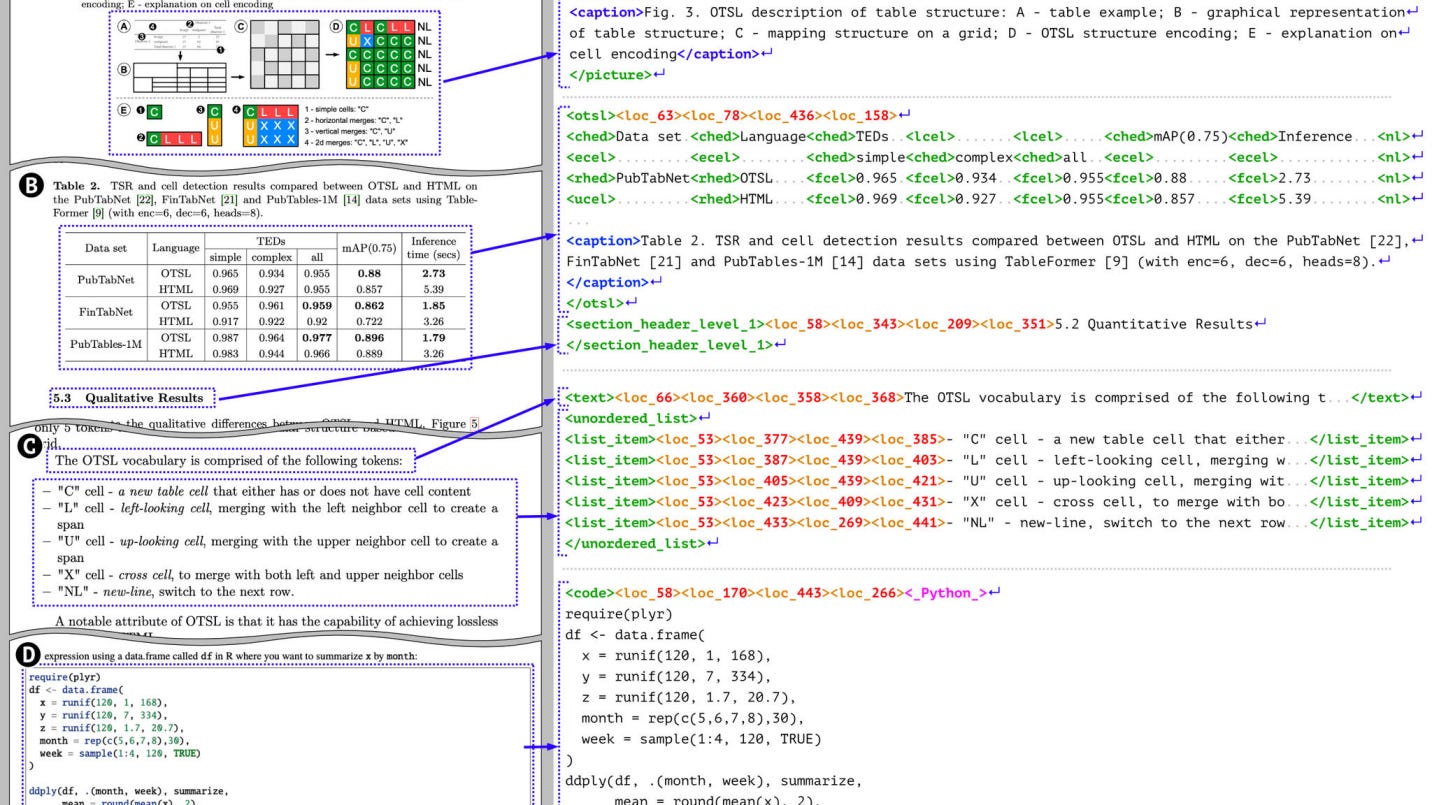 Diagram of DocTags, the output format of Granite-Docling