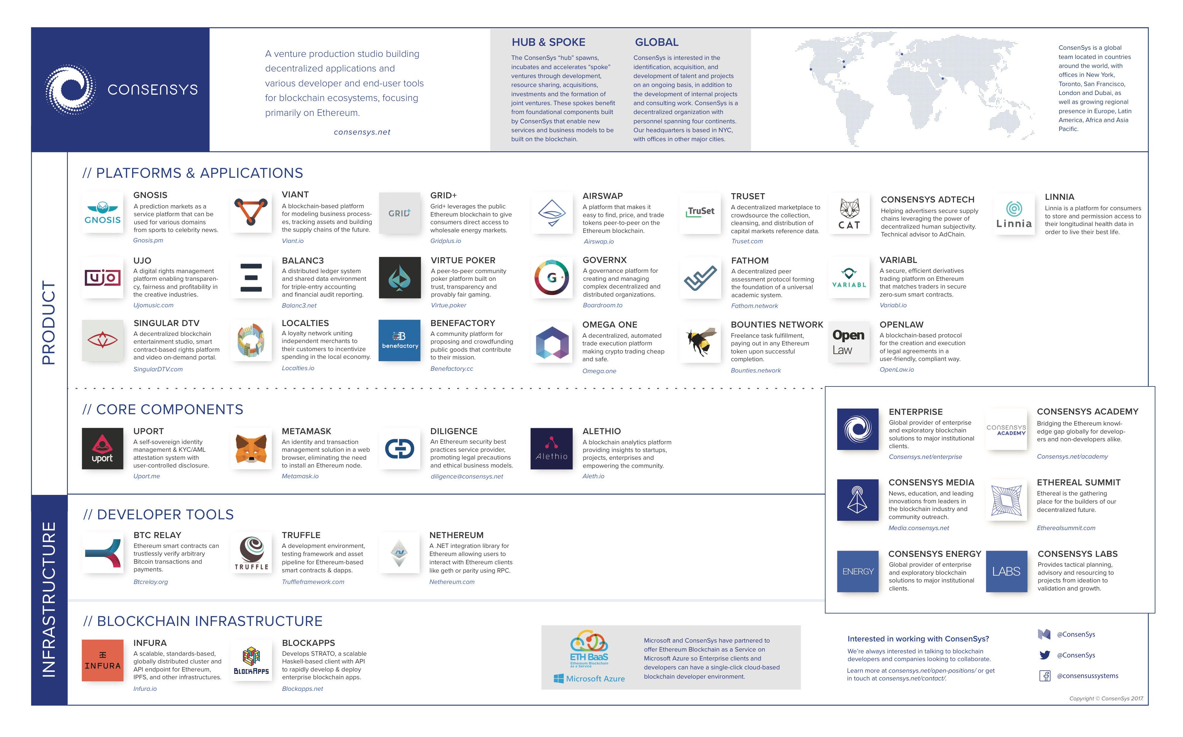 Podcast Conversation: Joe Lubin, ConsenSys CEO and Ethereum co-founder  discusses AI, macroeconomics, philosophy, and the future of the $200  billion Ethereum network