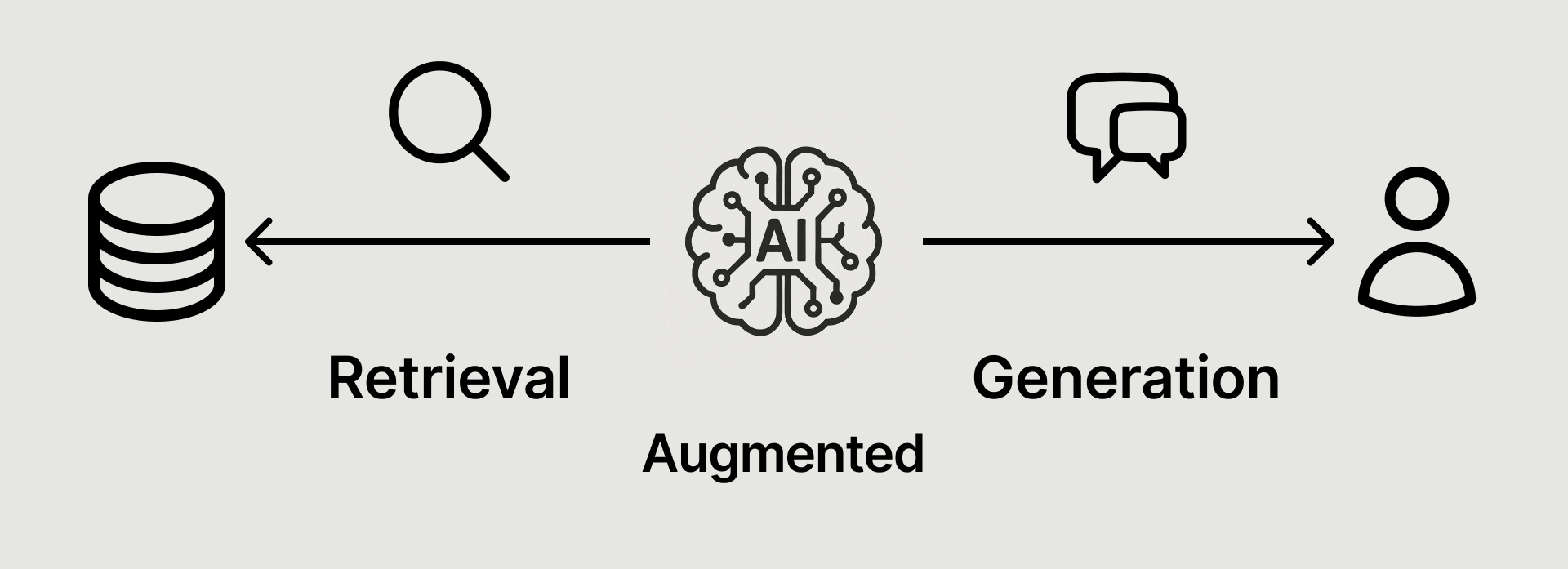 Good Ai Rag Building a RAG-based AI Recommender (1/2) - by Shiyan Xu