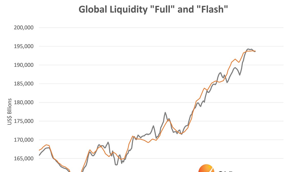 Global Liquidity Weekly Update