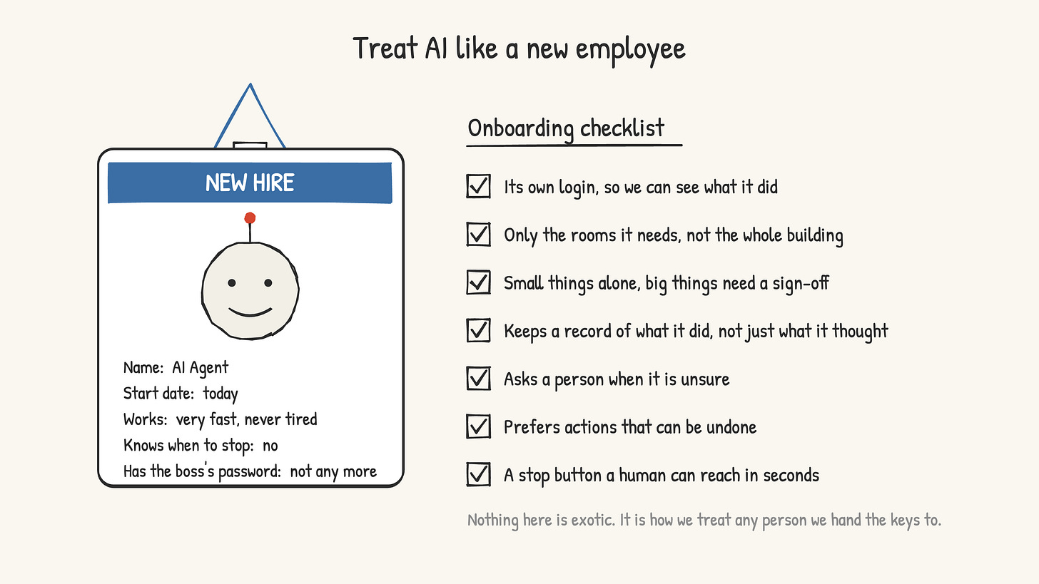 Sketch of a new-hire ID badge for an AI agent next to an onboarding checklist: its own login, only the rooms it needs, sign-off for big things, a record of what it did, asks when unsure, actions that can be undone, and a stop button.