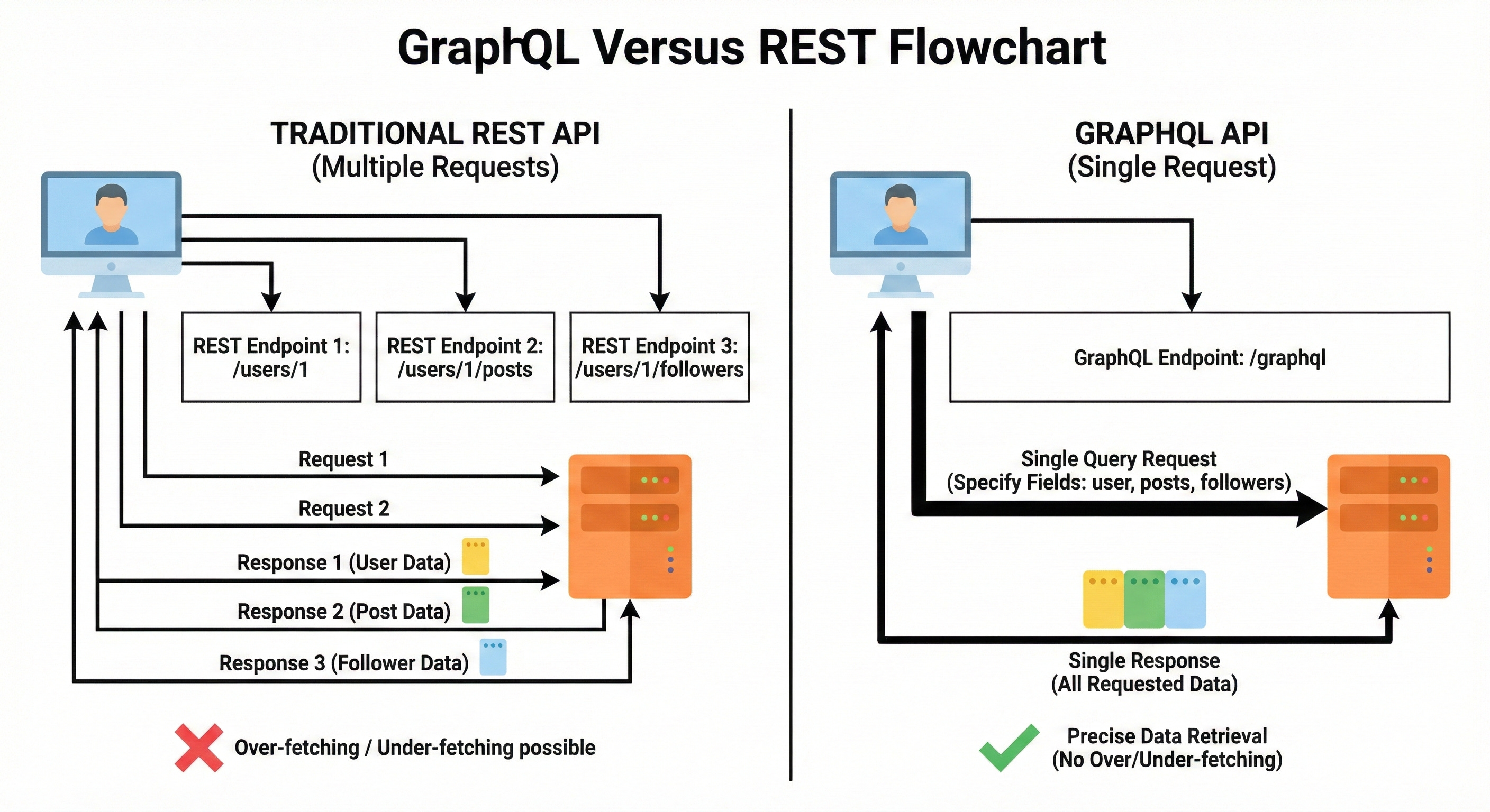 Polling vs. WebSockets vs. Webhooks: Designing Real-Time Architectures