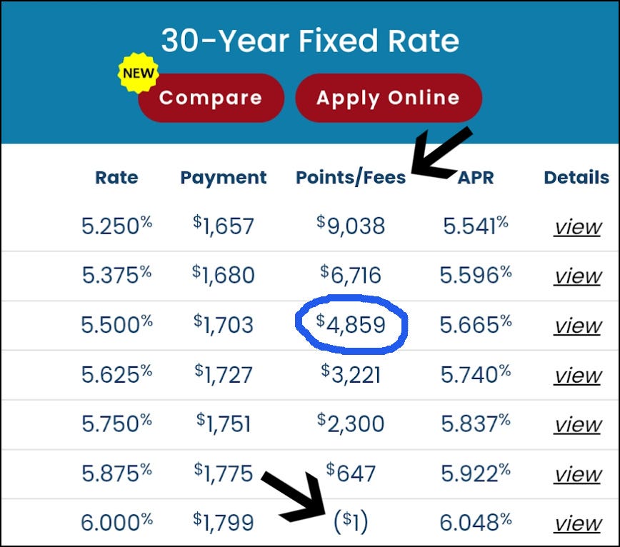4 Ways to Get A Lower Interest Rate (for homebuyers)