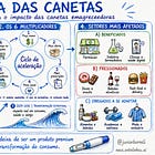 A Economia das Canetas: O Framework do Impacto dos Genéricos