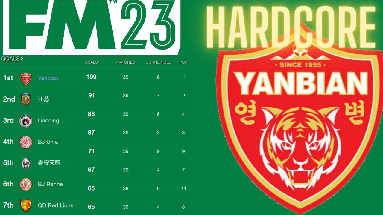 Football Manager 2023 Yanbian Hardcore