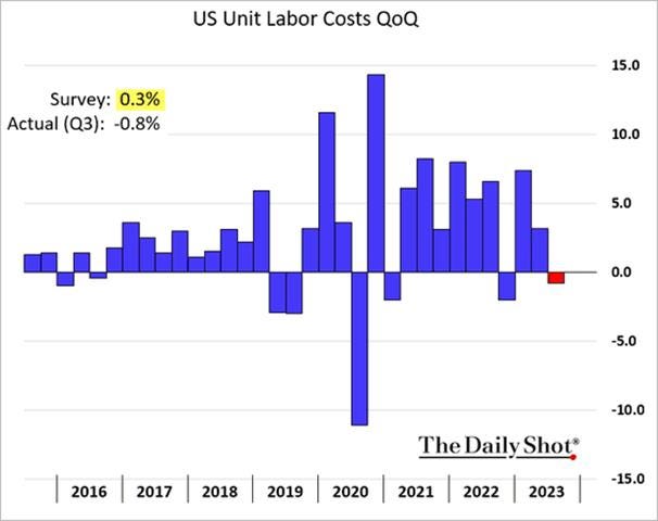 A graph of a graph with numbers and a bar chart

Description automatically generated with medium confidence