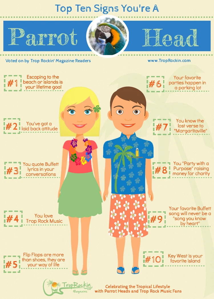 top-ten-signs-parrot-head