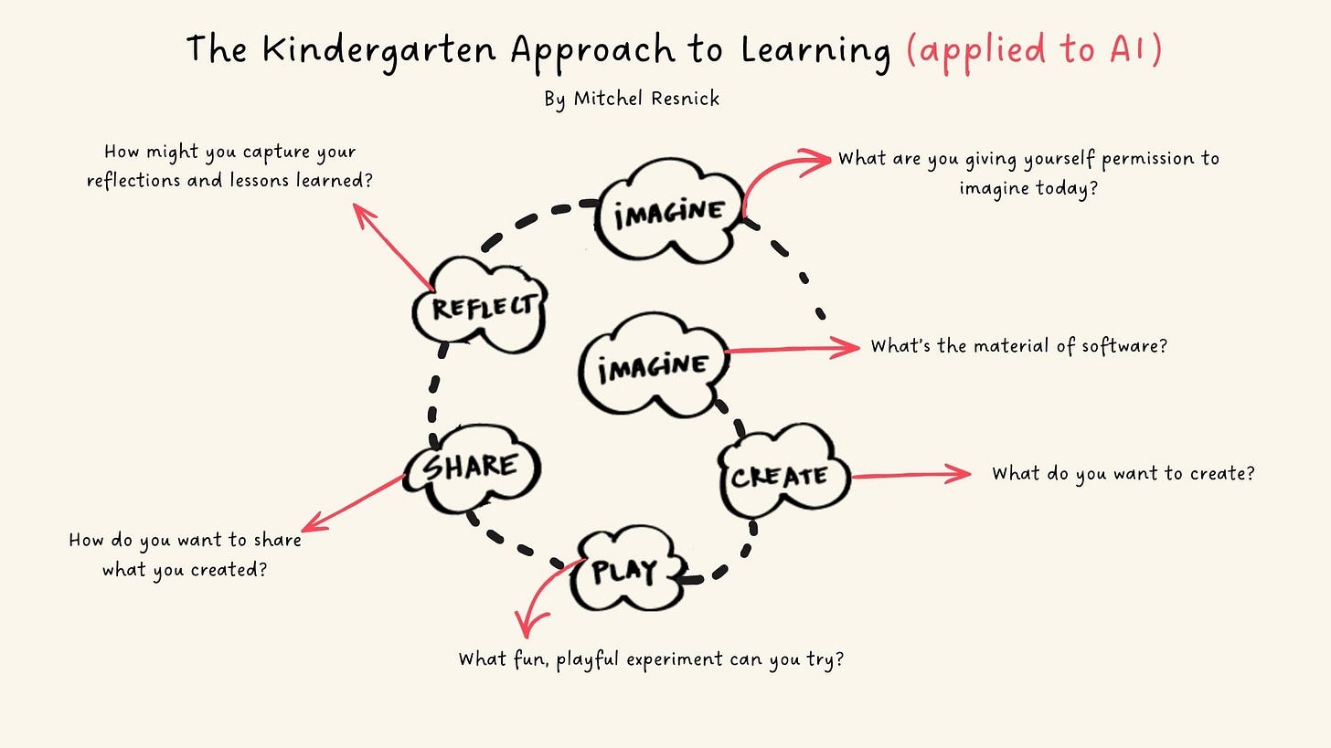 Internet Playgrounds - Stefy Bolaños