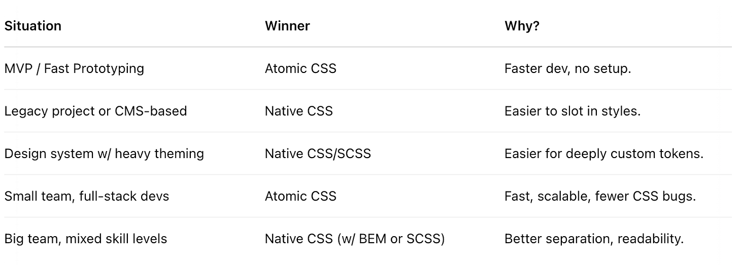 Suggestion table between Atomic CSS vs Native CSS