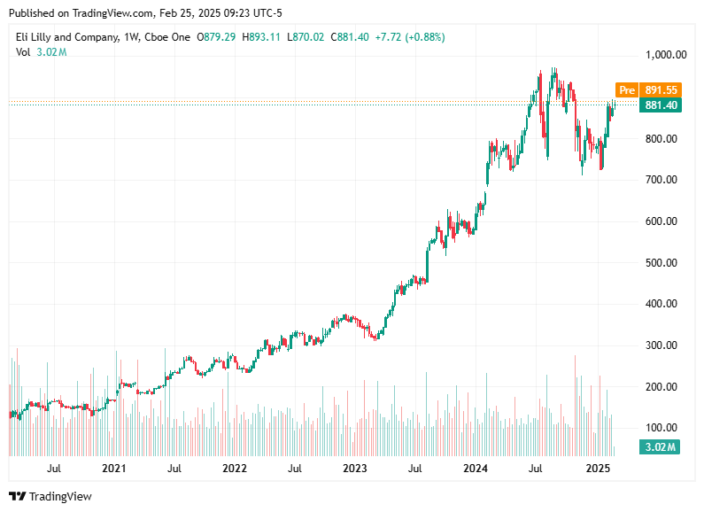 TradingView chart TradingView chart