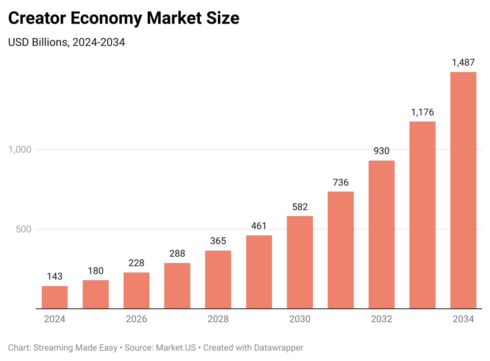 A graph of a bar chart

AI-generated content may be incorrect.
