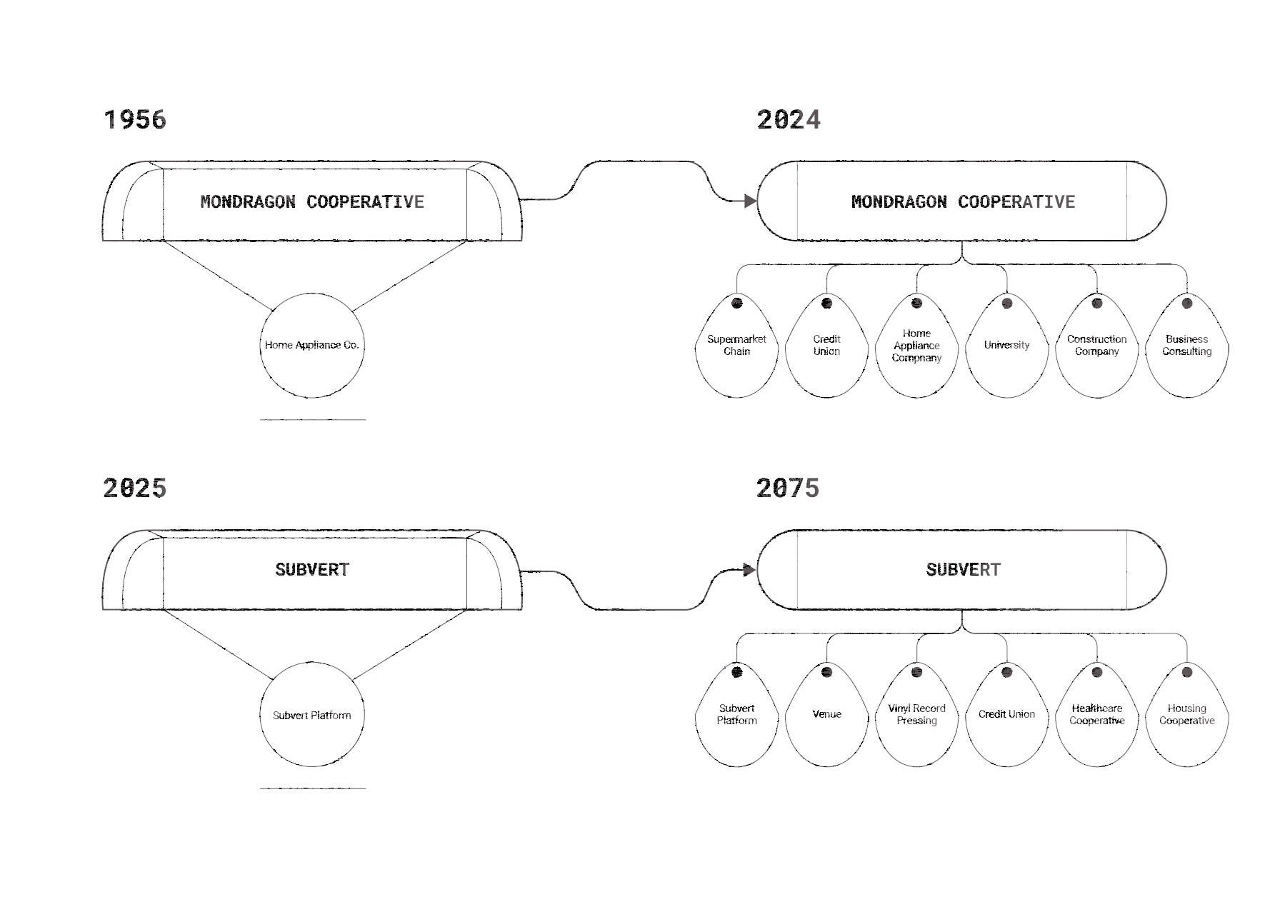 Mondragon of Music concept