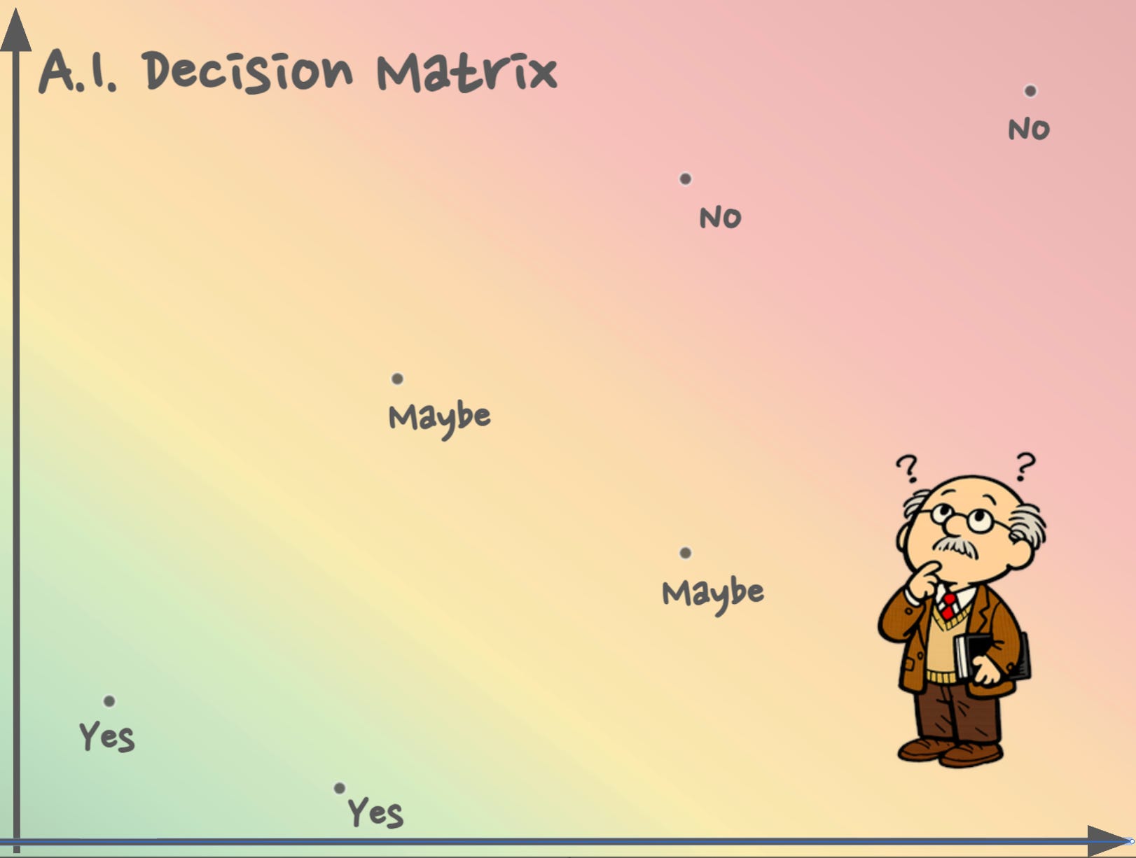 Uncontrolable Ia Matrix A framework to stop A.I. from rotting your brain