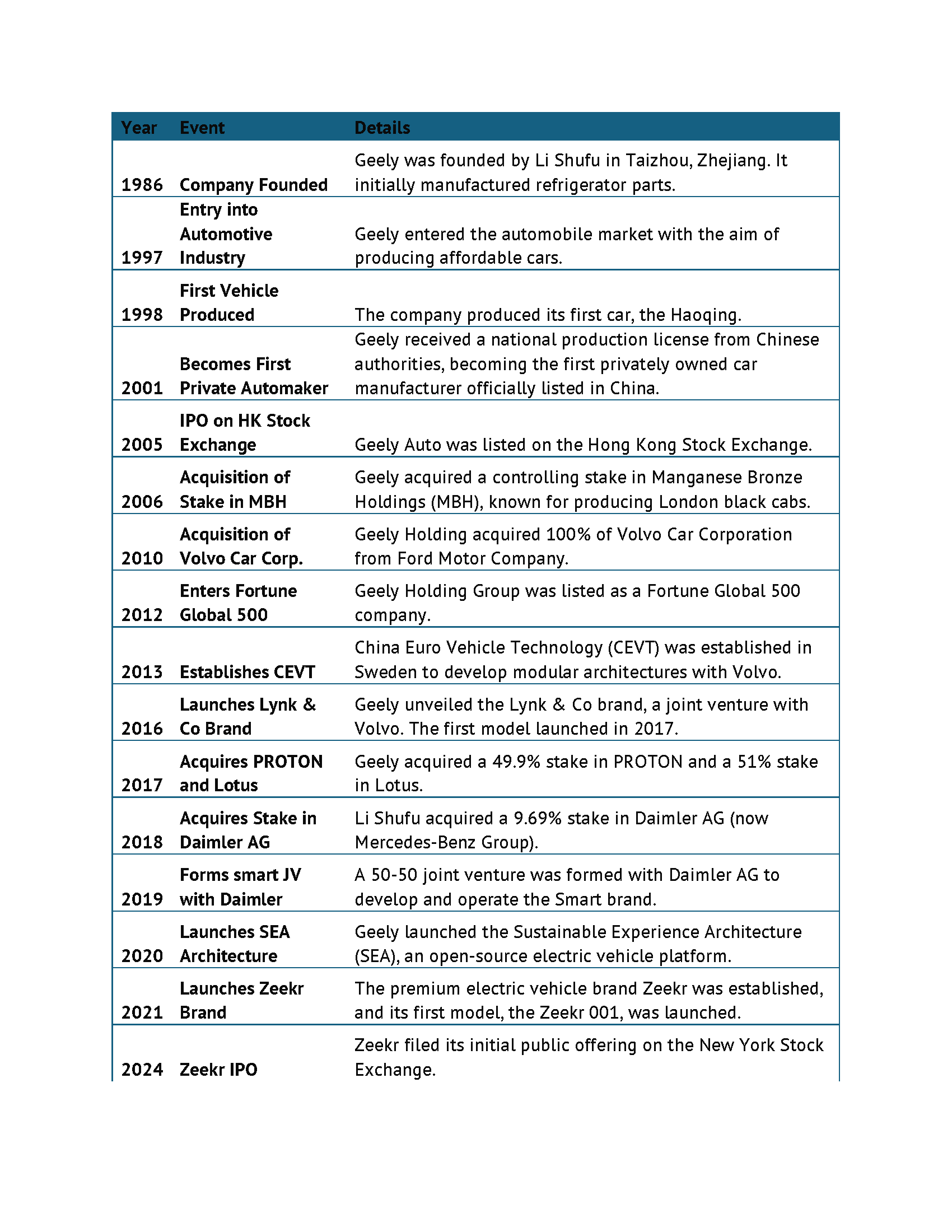 Geely Automobile Holdings Ltd. (0175 HK)