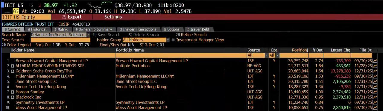 Avenir Group Solidifies Position as Asia’s Largest Institutional Investor Through Resolute Long-Term Allocation