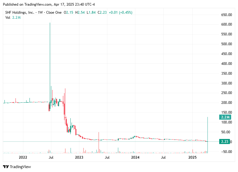 TradingView chart TradingView chart