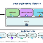 Storage Fundamentals For Data Engineers