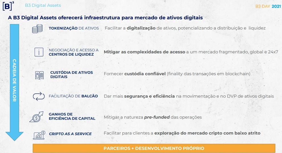 b3 criptomoedas