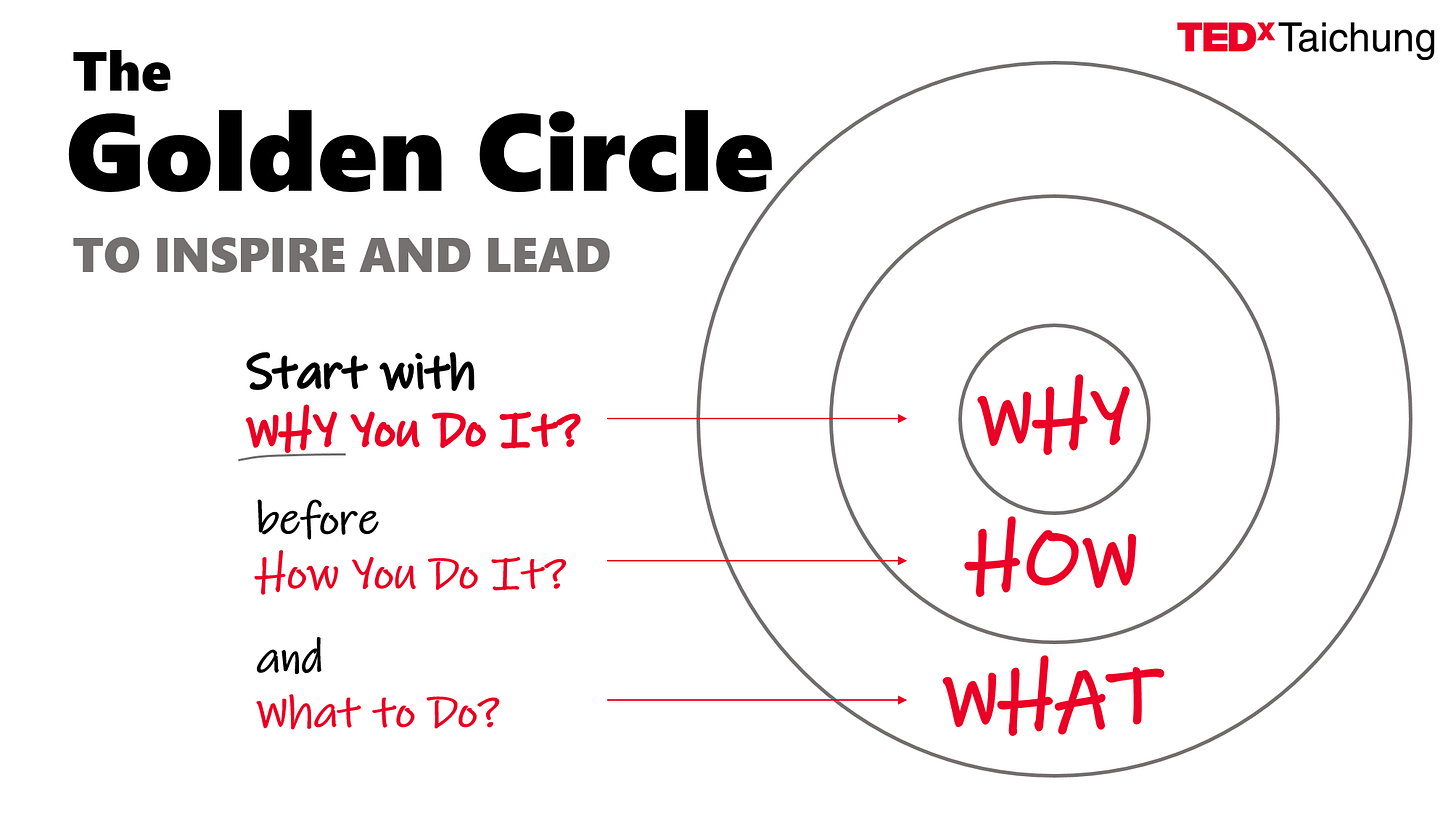 如何走出行銷困境?從Simon Sinek 的黃金圈談起| TEDxTaichung|TEDx臺中 如何走出行銷困境?從Simon Sinek 的黃金圈談起| TEDxTaichung|TEDx臺中