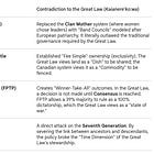 Does interacting with AI within the context of Western individualism hide dimensions for dimensional thinking?
