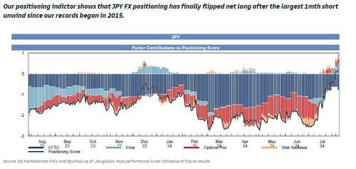 Positioning Indicator
