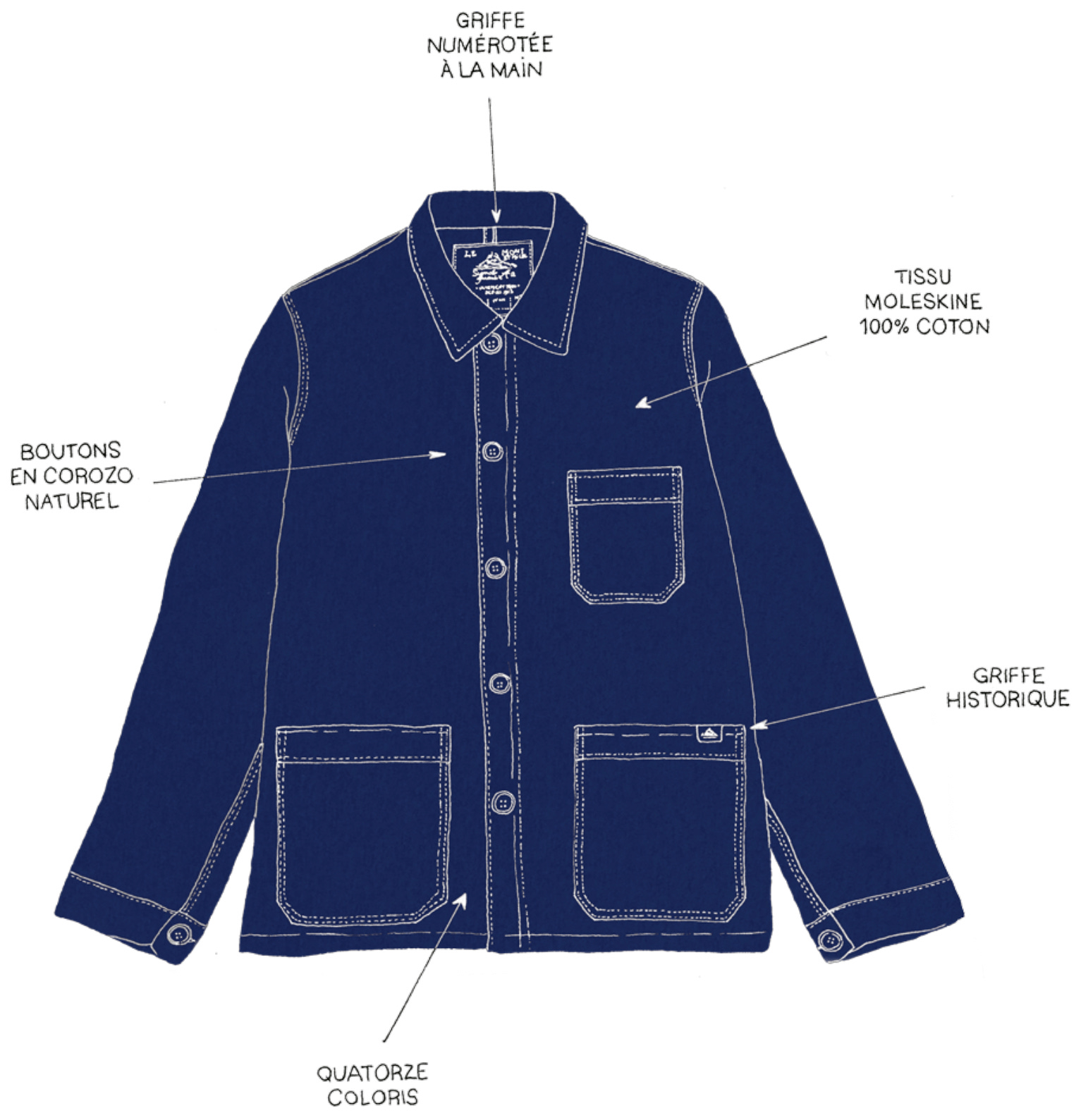 The French, Dispatched: A DIY French Work Jacket