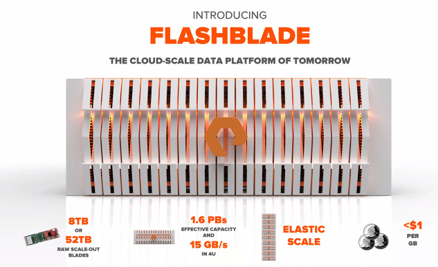 Pure Storage – FlashBlade « Virtual Notions Pure Storage – FlashBlade « Virtual Notions