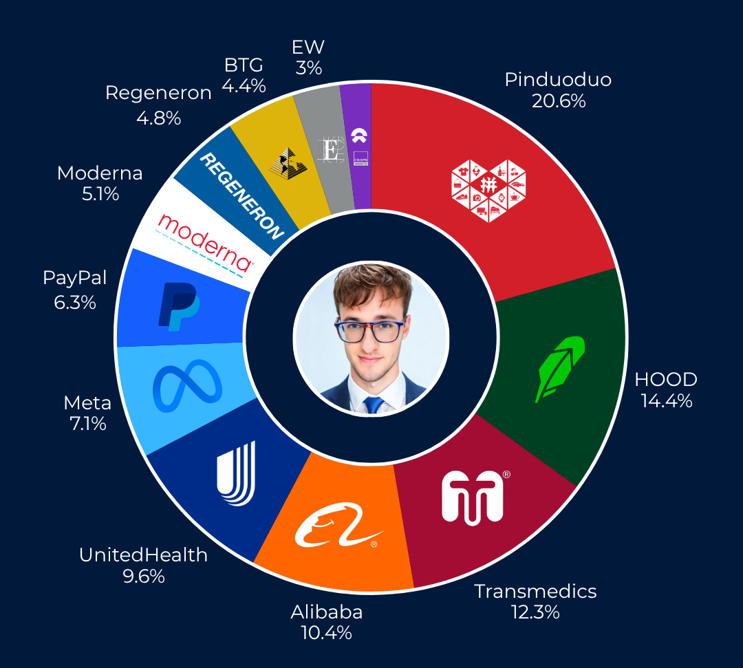Q2 2025 Portfolio Update - Natan’s Substack