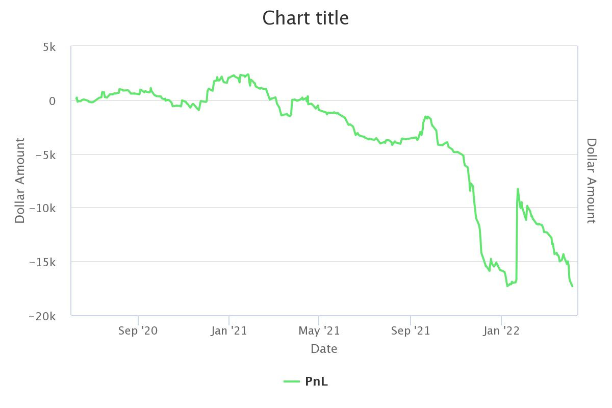 Not so great in this corner of my portfolio